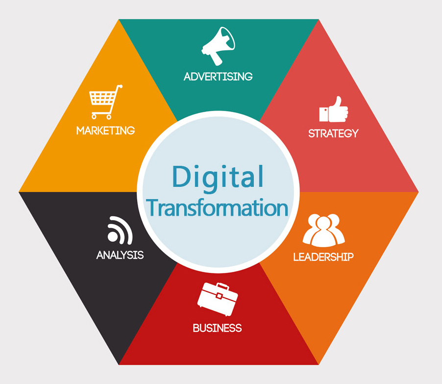 Grafik, Digitale Transformation, digital transformation