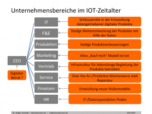 Grafik | Unternehmensbereiche © netzökonom.de