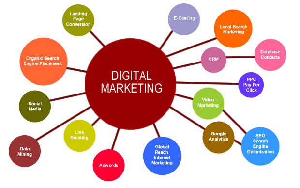 Grafik, Online Marketing, Digital Marketing